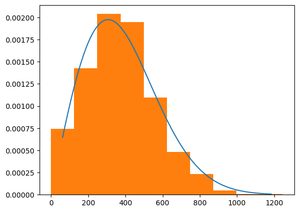 <Figure size 640x480 with 1 Axes>
