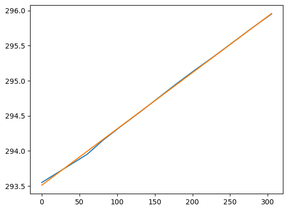 <Figure size 640x480 with 1 Axes>
