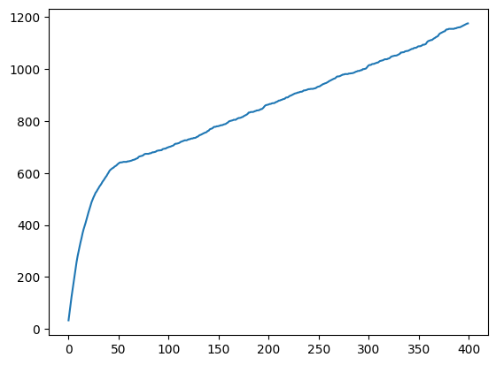 <Figure size 640x480 with 1 Axes>