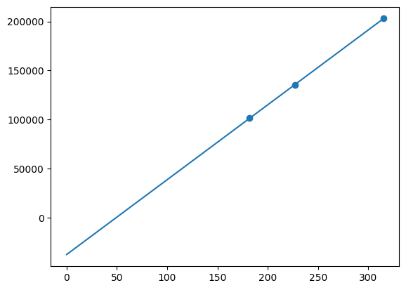 <Figure size 640x480 with 1 Axes>