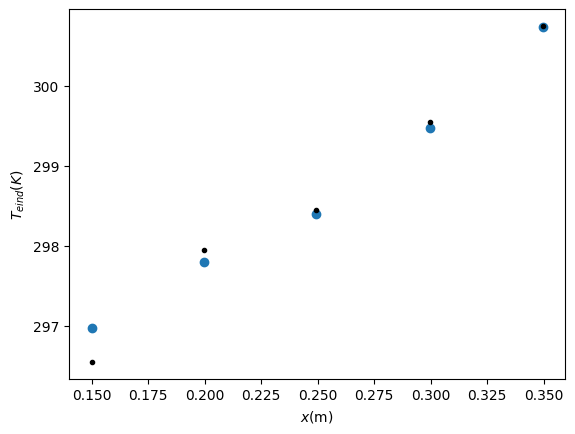 <Figure size 640x480 with 1 Axes>