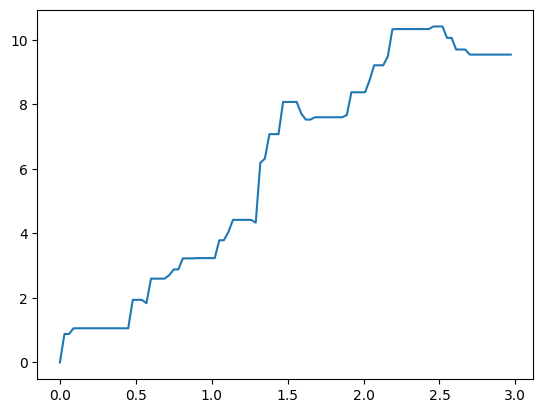 <Figure size 640x480 with 1 Axes>