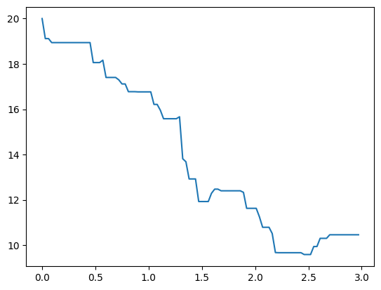 <Figure size 640x480 with 1 Axes>