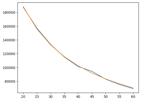 <Figure size 640x480 with 1 Axes>