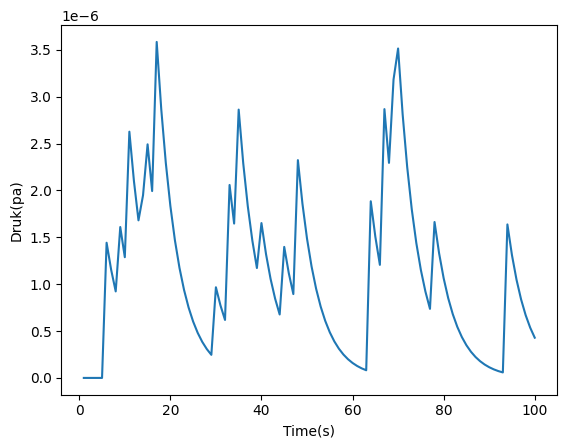 <Figure size 640x480 with 1 Axes>