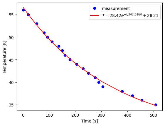 <Figure size 640x480 with 1 Axes>
