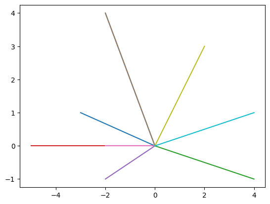 <Figure size 640x480 with 1 Axes>