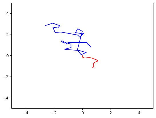 <Figure size 640x480 with 1 Axes>