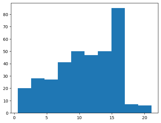 <Figure size 640x480 with 1 Axes>