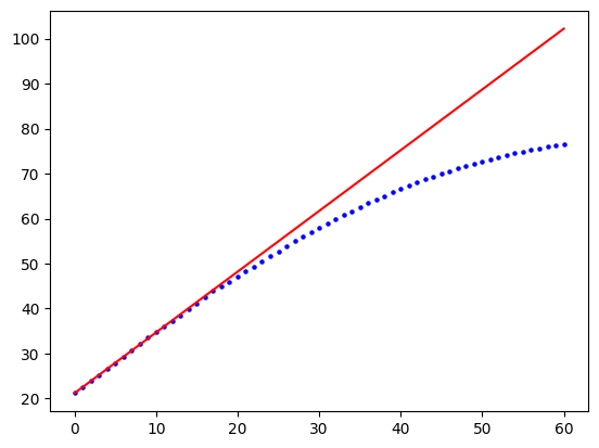 <Figure size 640x480 with 1 Axes>