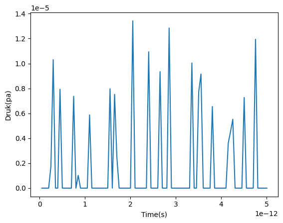 <Figure size 640x480 with 1 Axes>